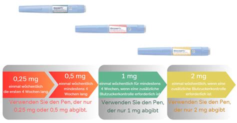 ozempic wirkstoff dosierung